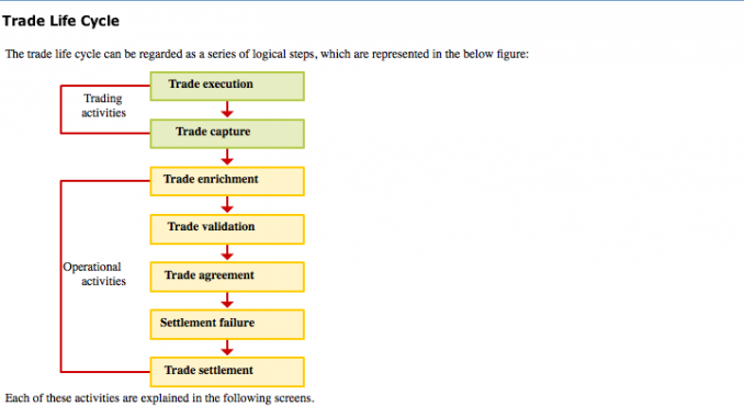 Trade Life Cycle Training Course by Kesdee OpenSesame